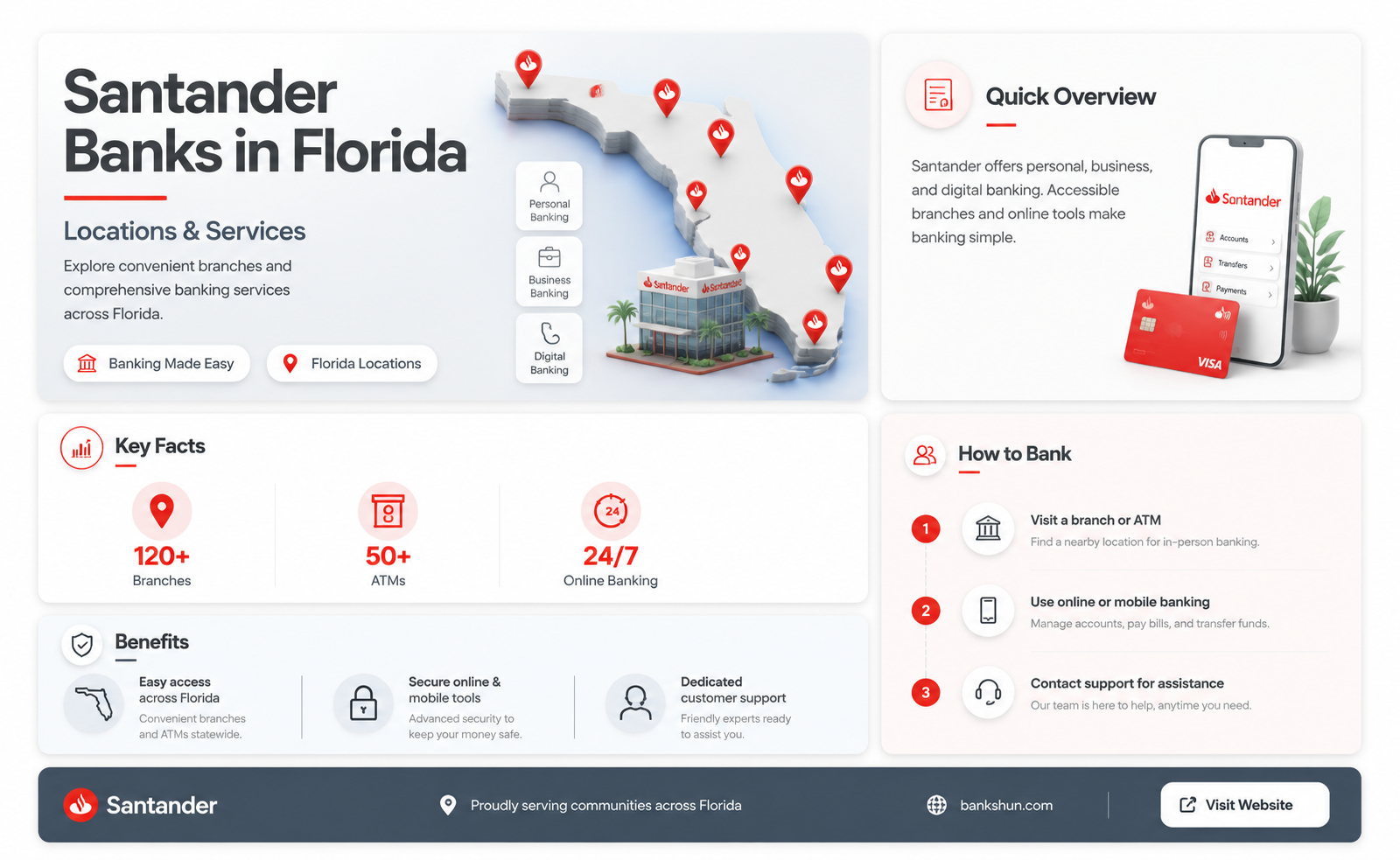 are there any santandar banks in florida