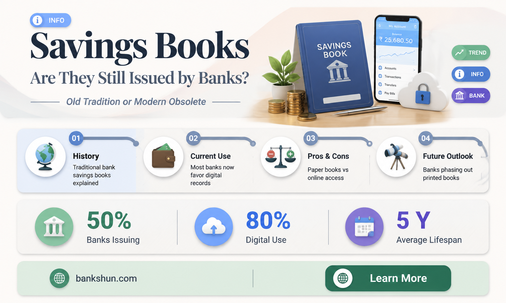 do any banks still issue savings books