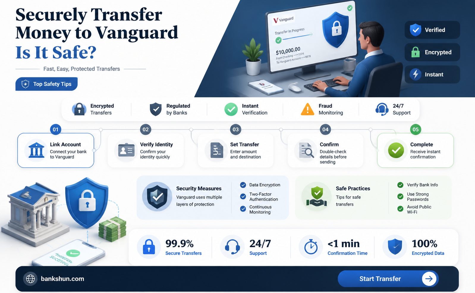 are electronic bank transfers to vanguard safe