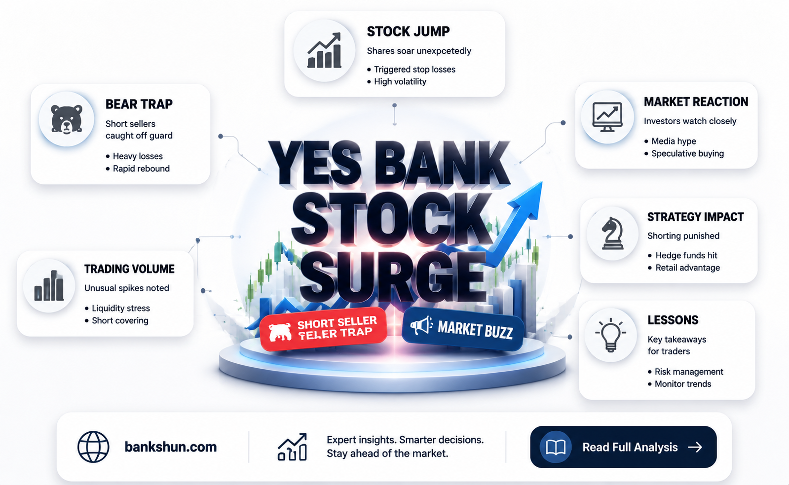 are short sellers trapped in yes bank