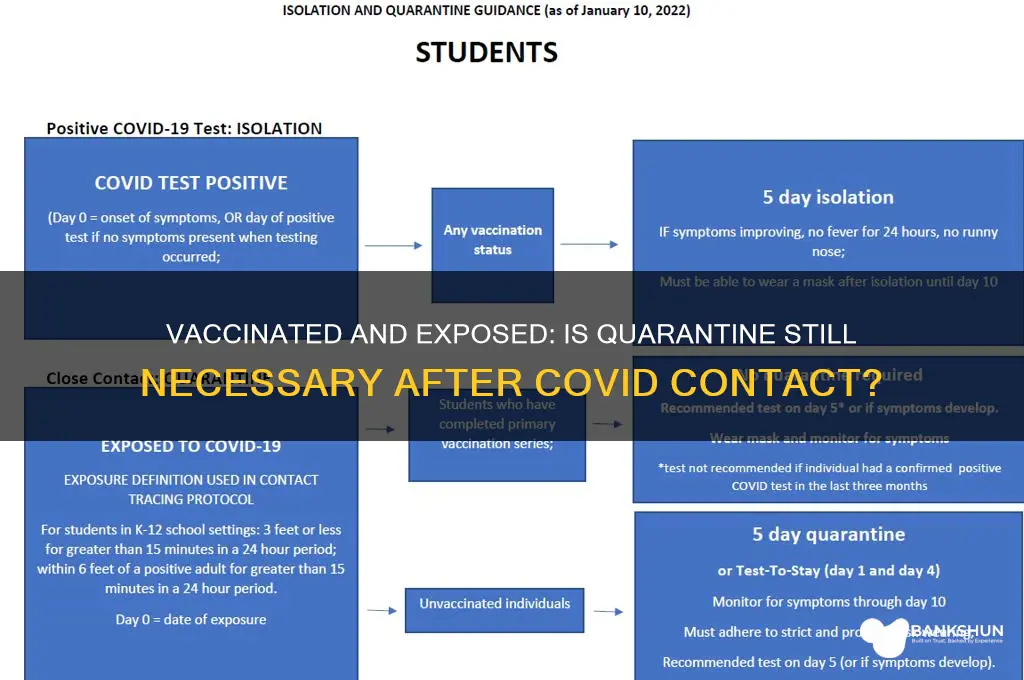 should a vaccinated person quarantine after exposure