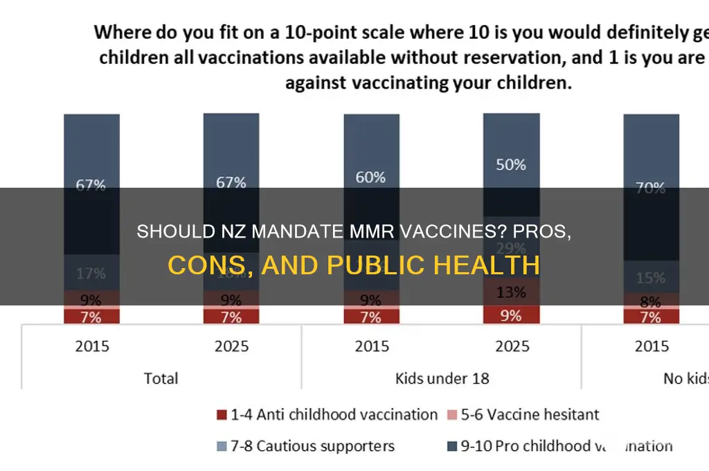 should mmr vaccine be compulsory in nz