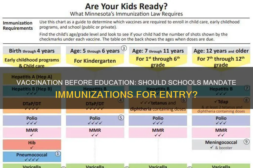 should schools have children vaccinated before entry