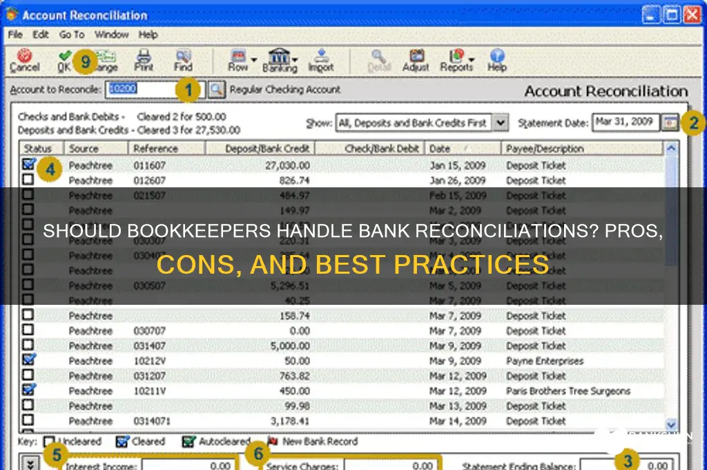 should the bookkeeper prepare the bank reconciliation