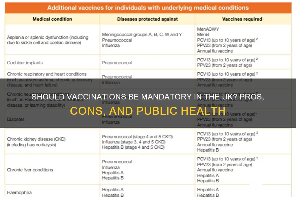 should vaccinations be compulsory in the uk