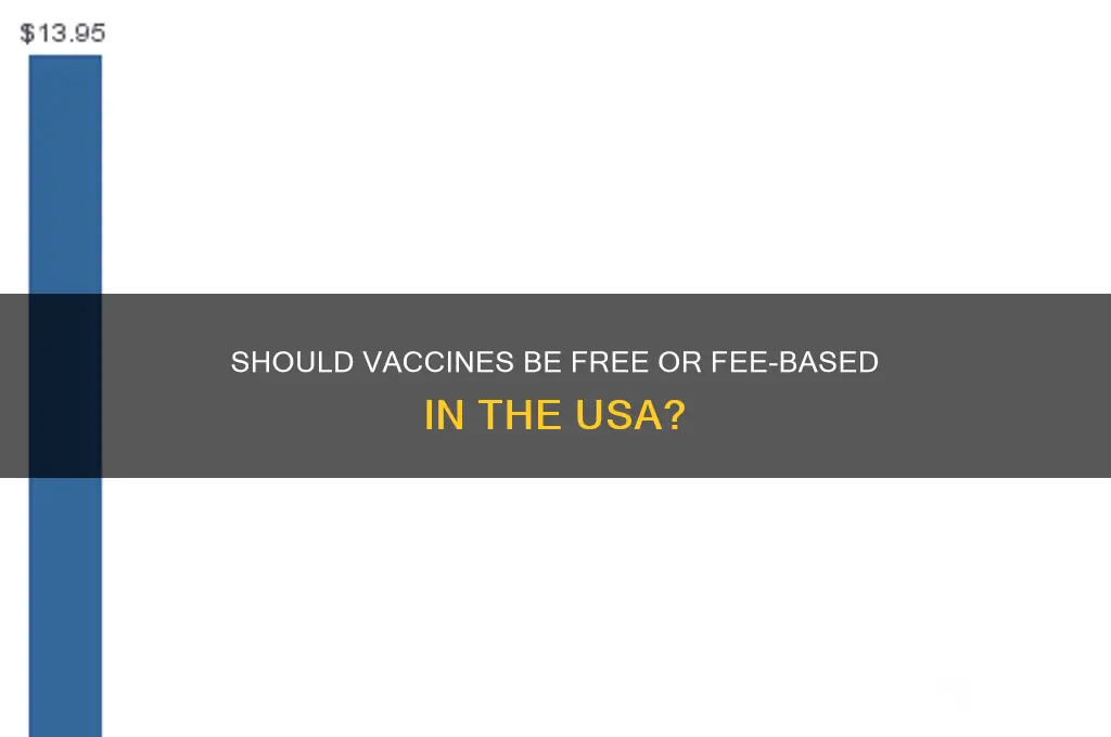 should we pay for vaccination in usa