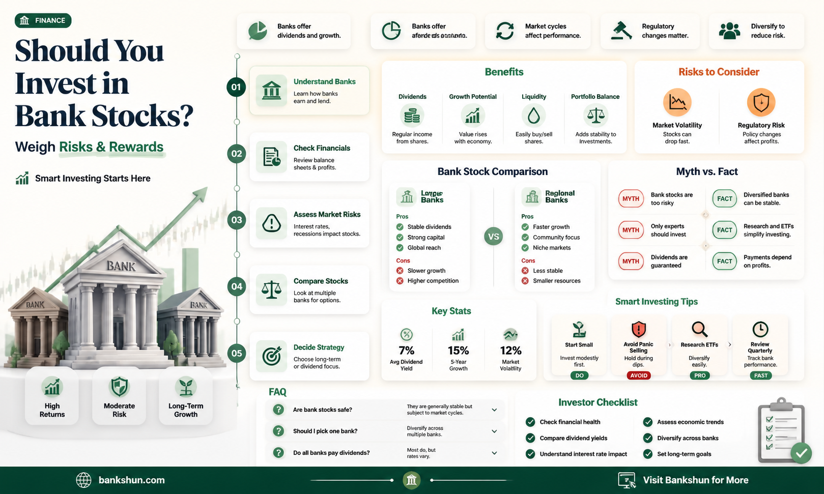 are banks a good stock to buy