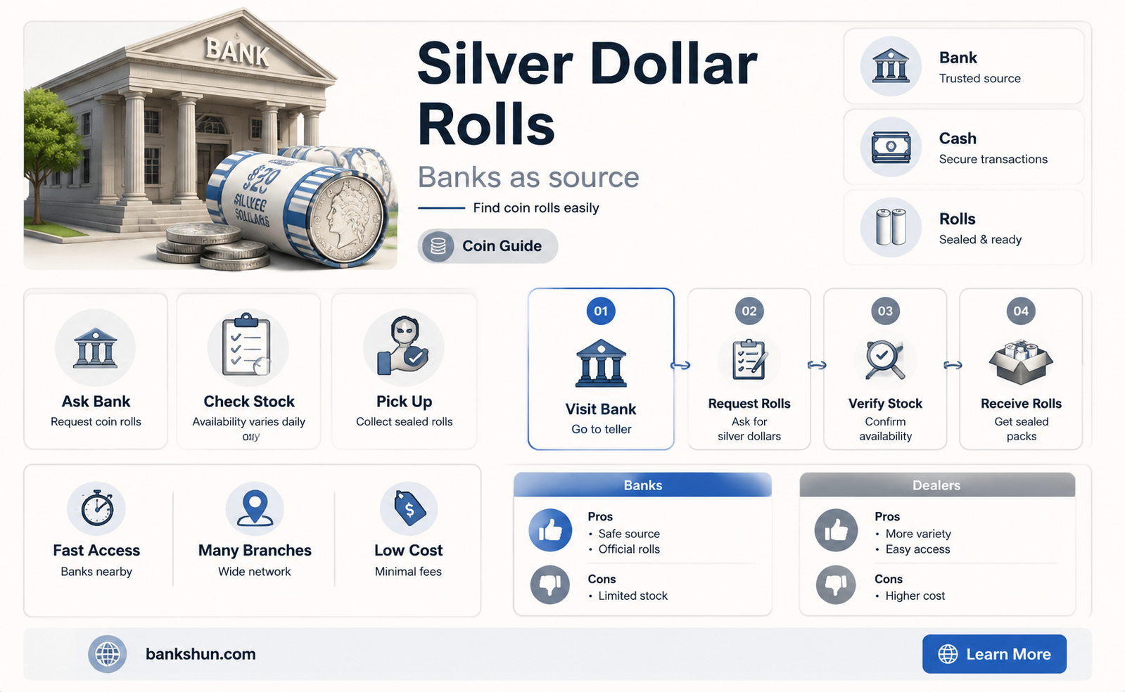 do banks sell rolls of silver dollars