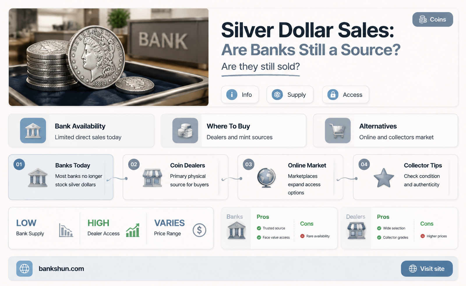 do banks still sell pure silver dollars