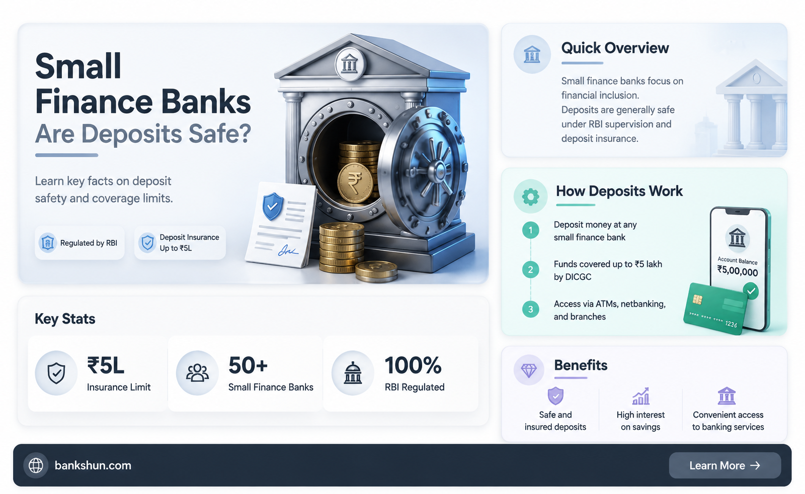 are small finance banks covered under dicgc