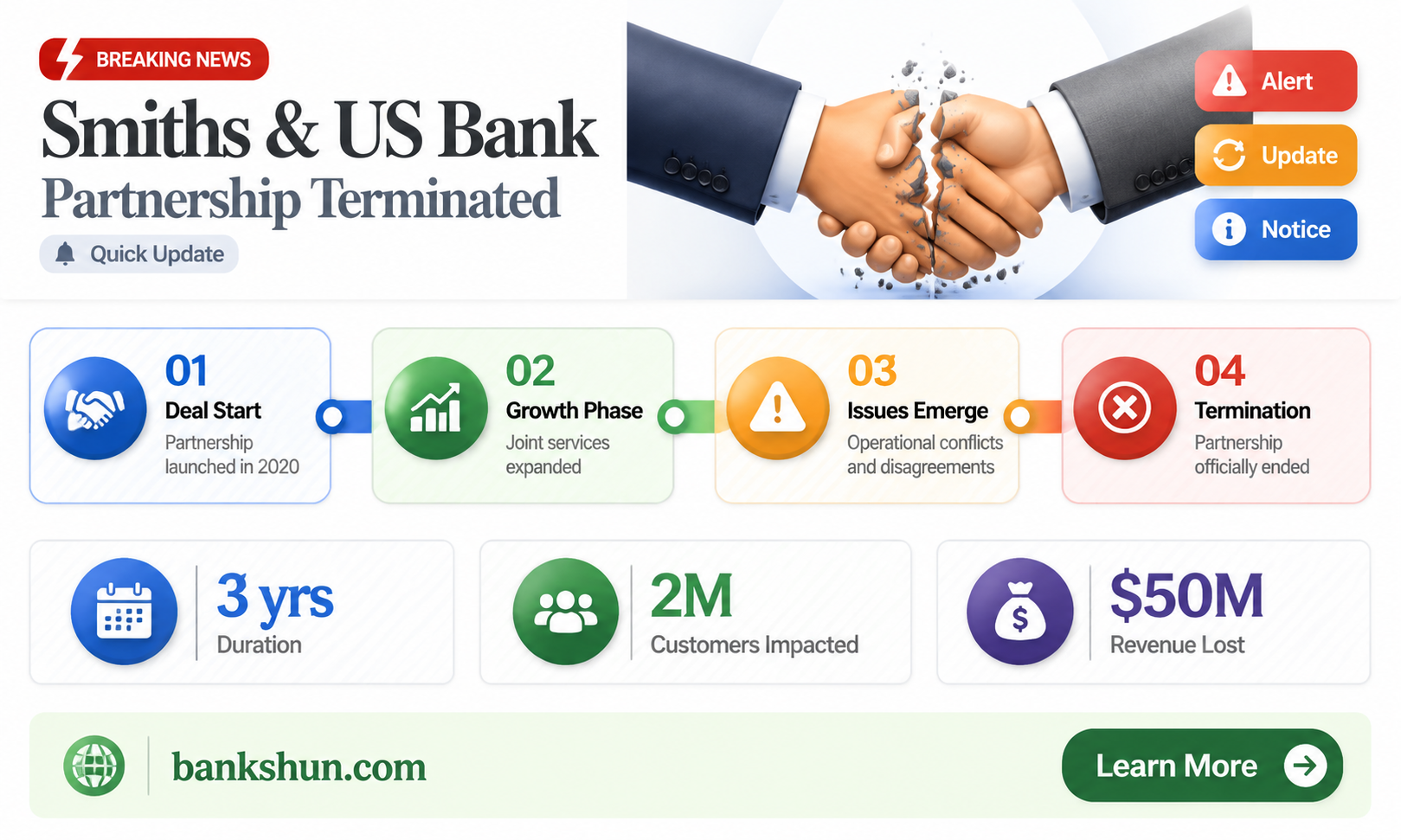 did smiths and us bank end partnership