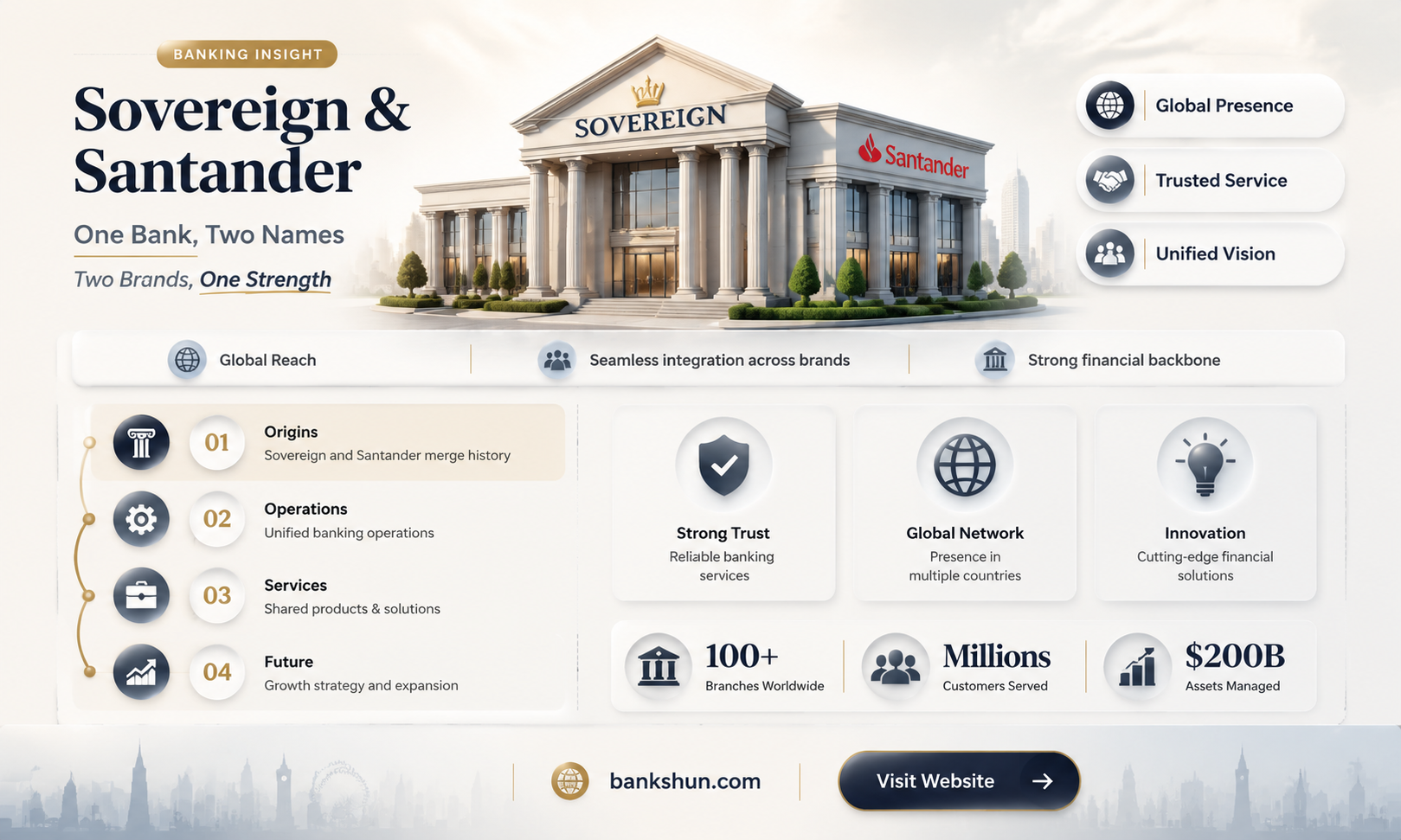 are santander and sovereign bank the same