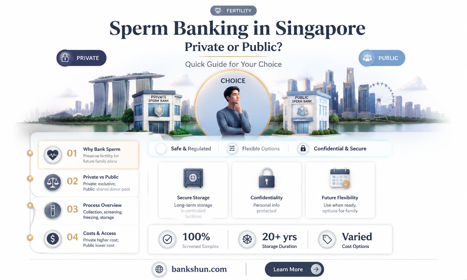 are there private sperm banks in singapore