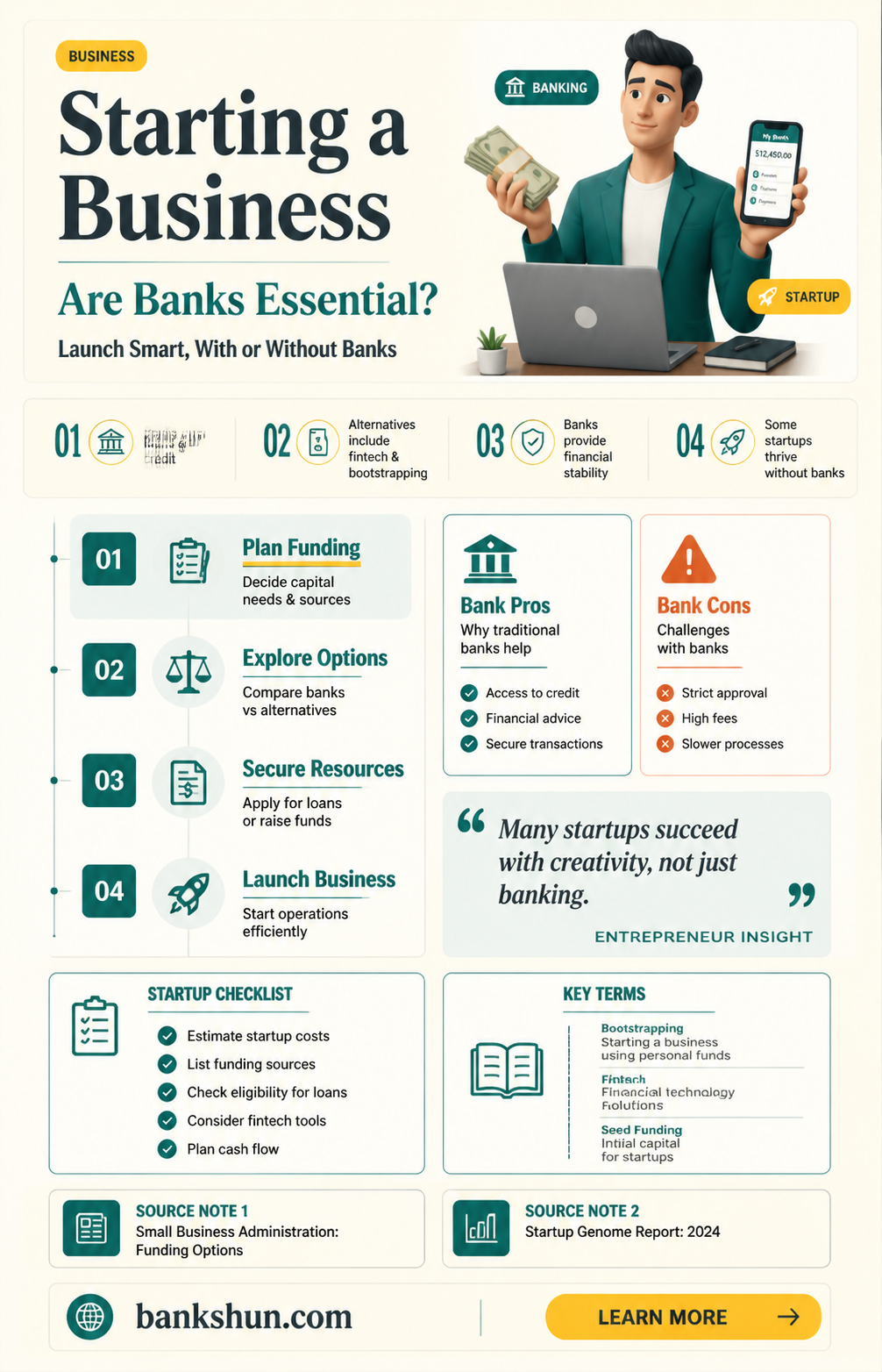 are banks required to start a business