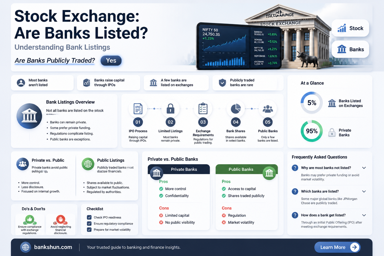 are banks listed on the stock exchange