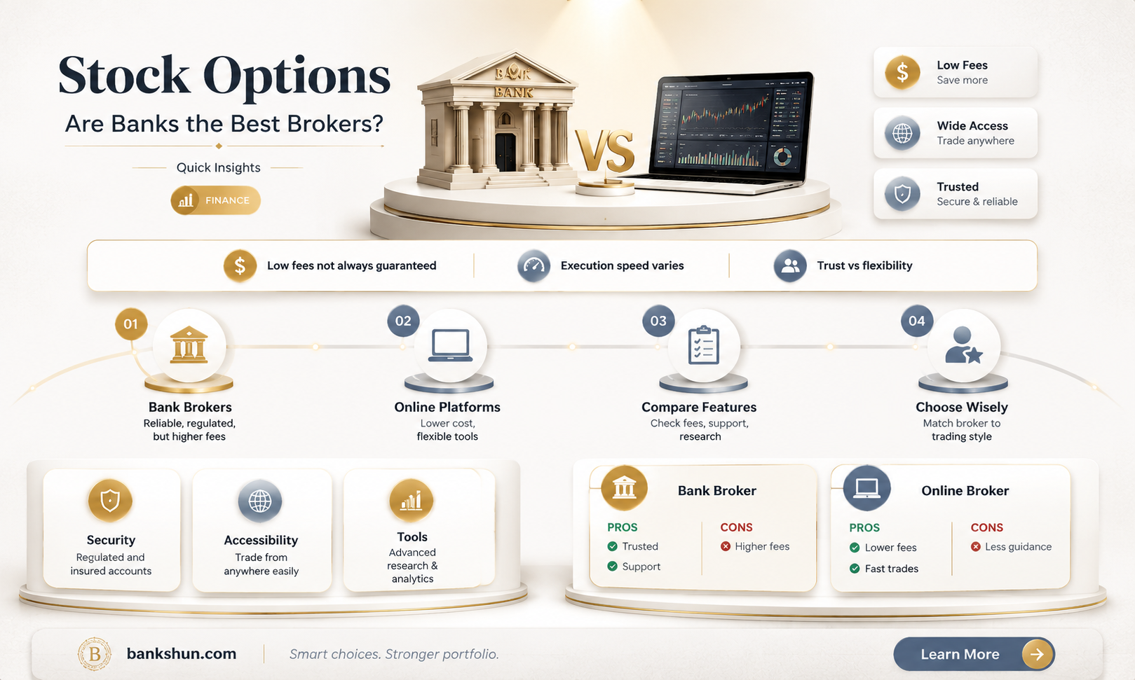 are stock options through a bank good