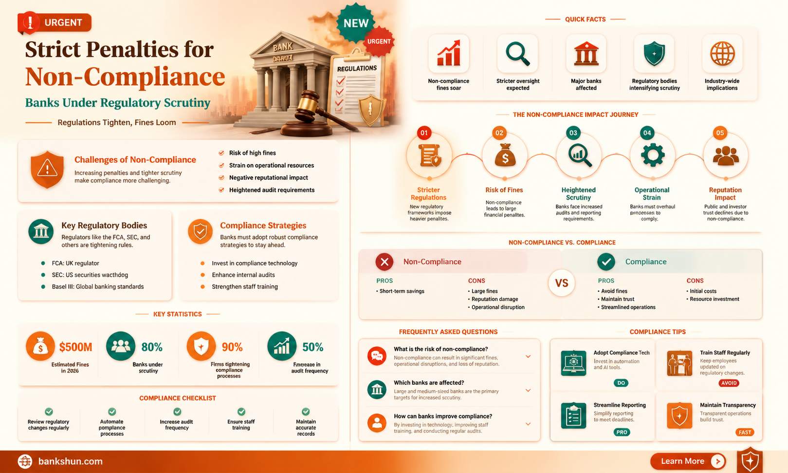 are banks penalized for not being compliant