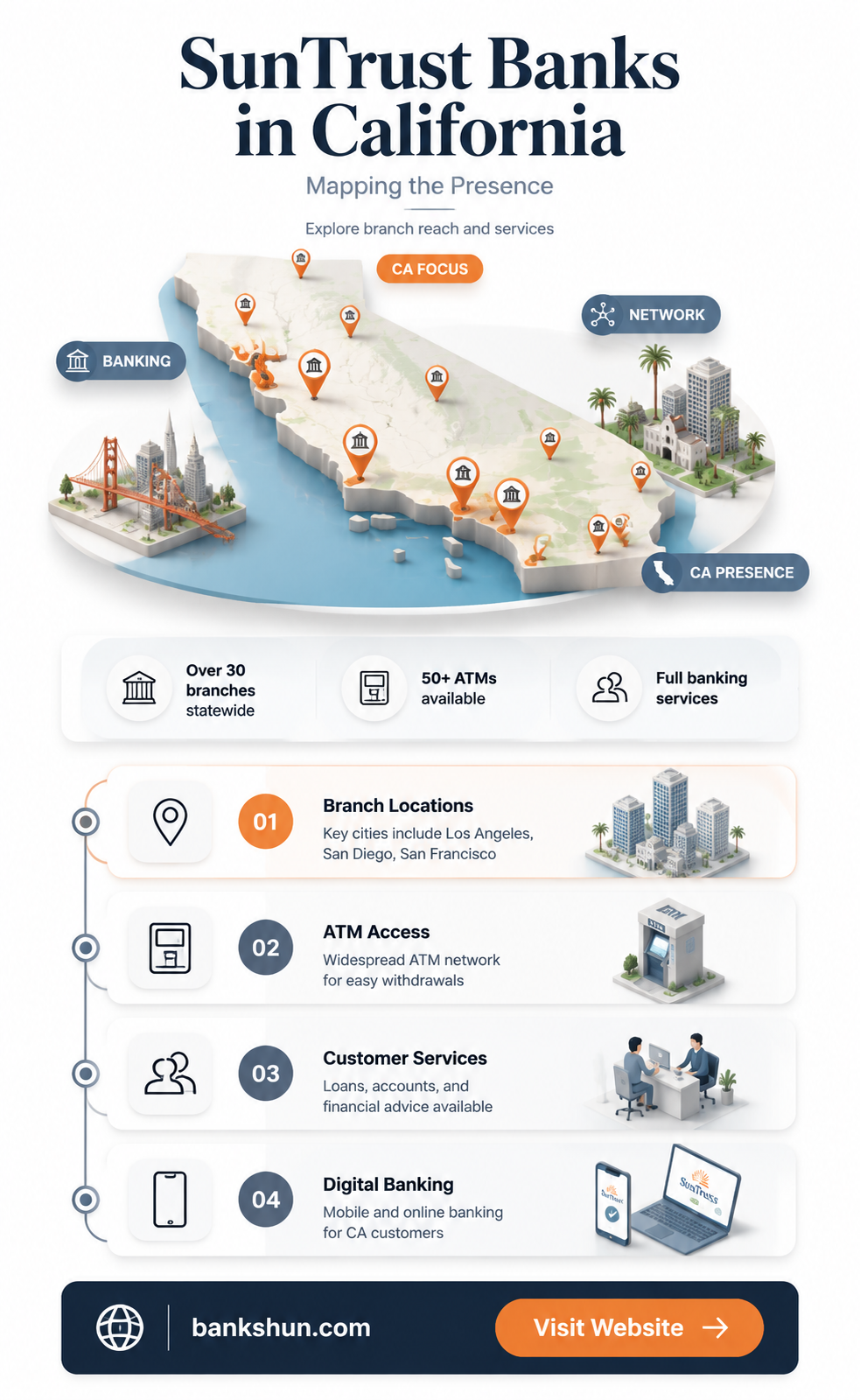 are there any suntrust banks in california