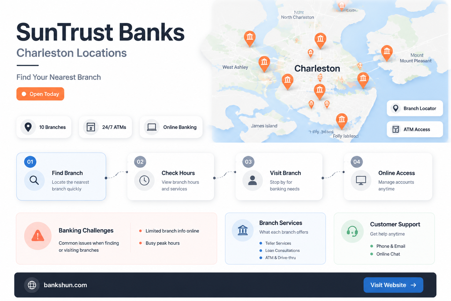 are there any suntrust banks in charleston