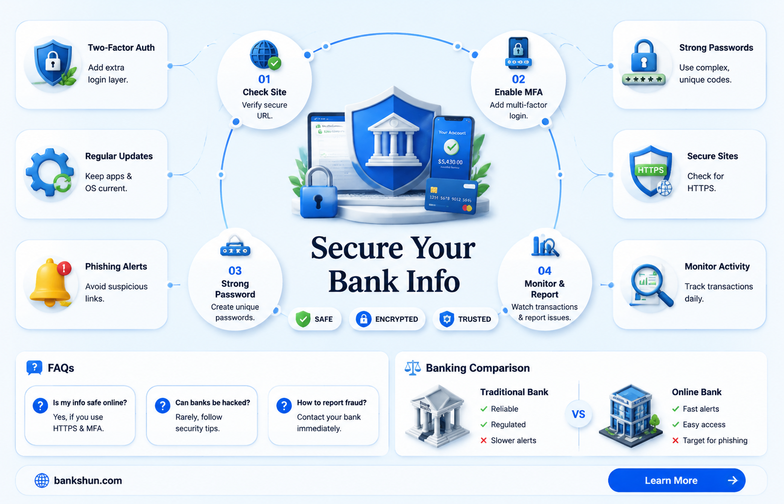 are my bank details safe with talktalk