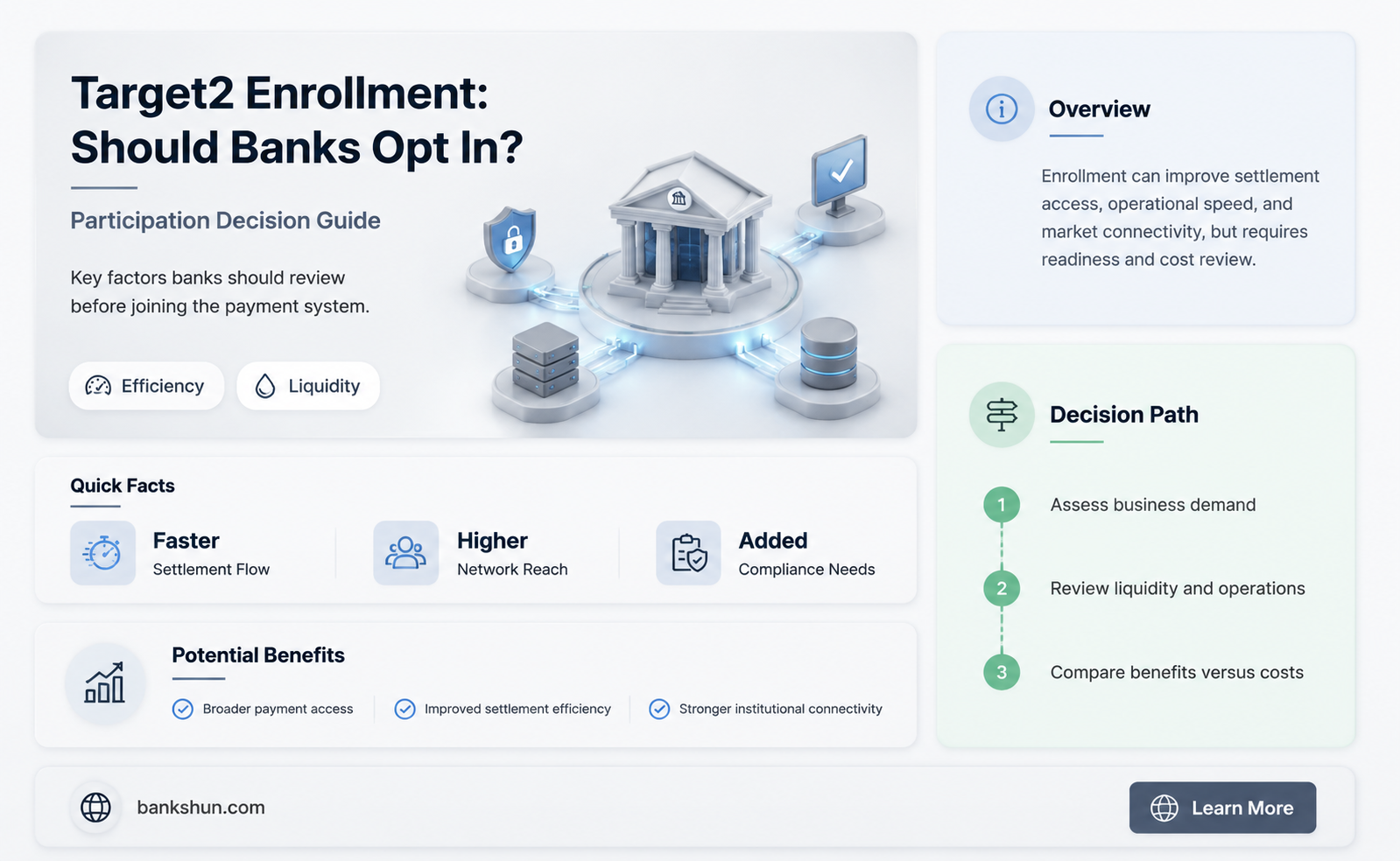 do banks need to enroll in target2