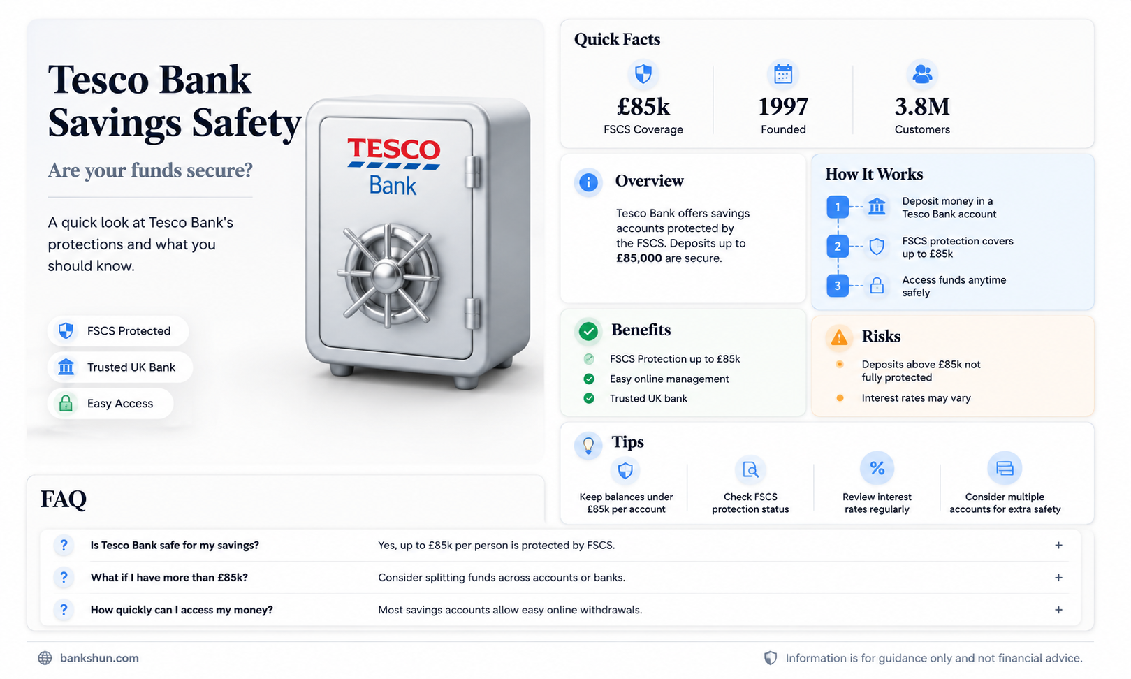 are my savings safe with tesco bank