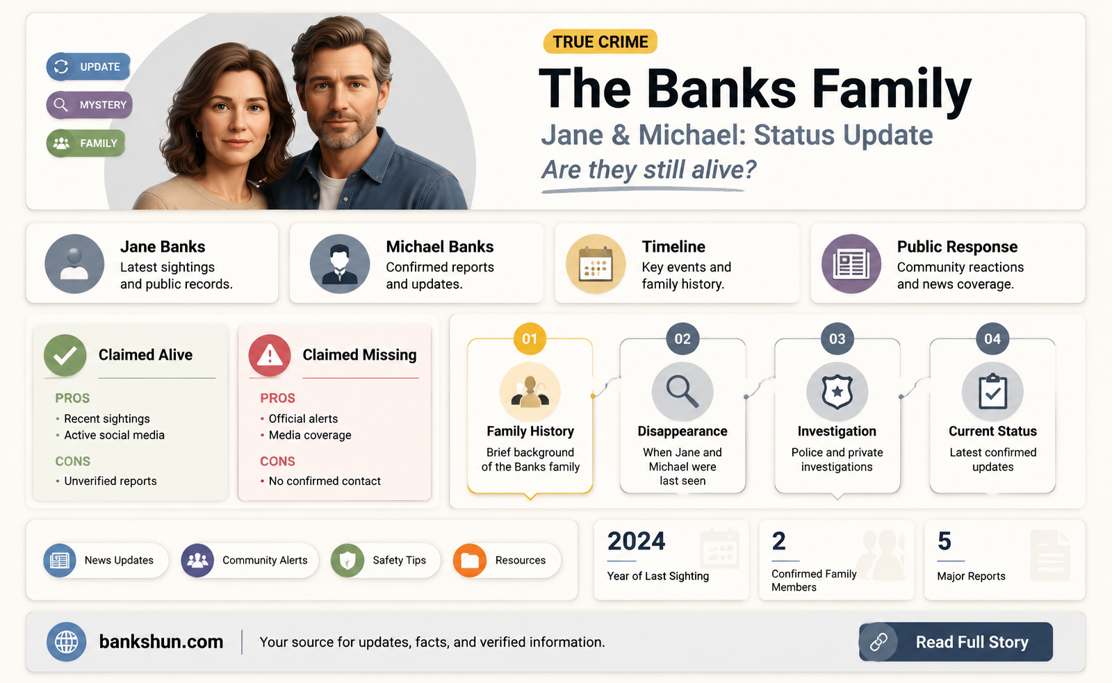 are jane and michael banks still alive