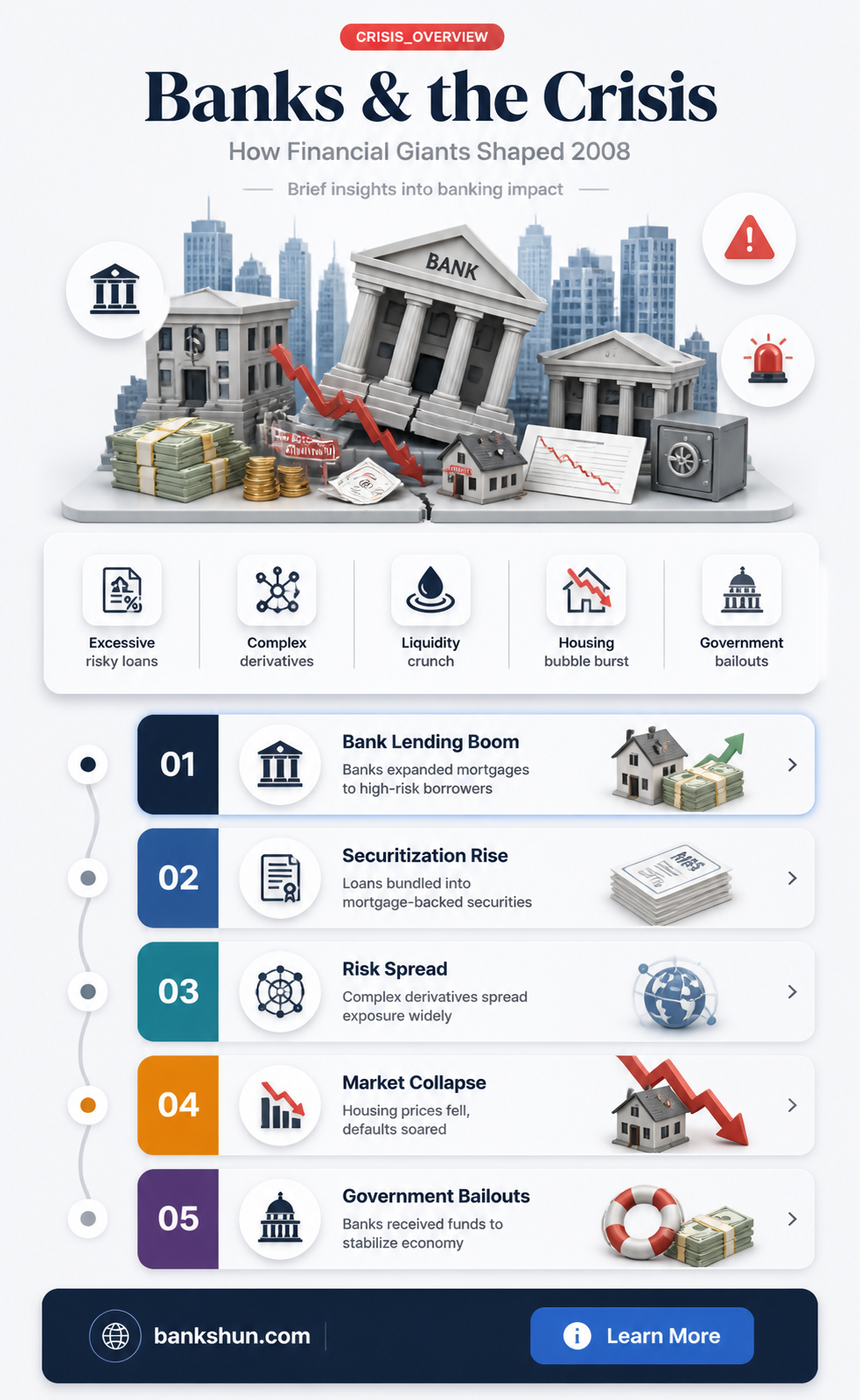 are banks responsible for the financial crisis