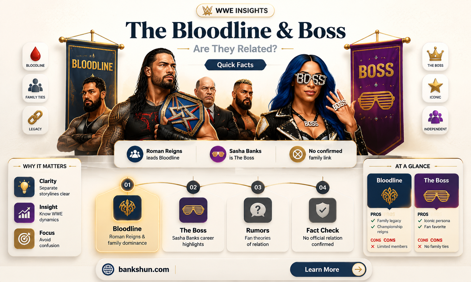 are sasha banks and roman reigns related