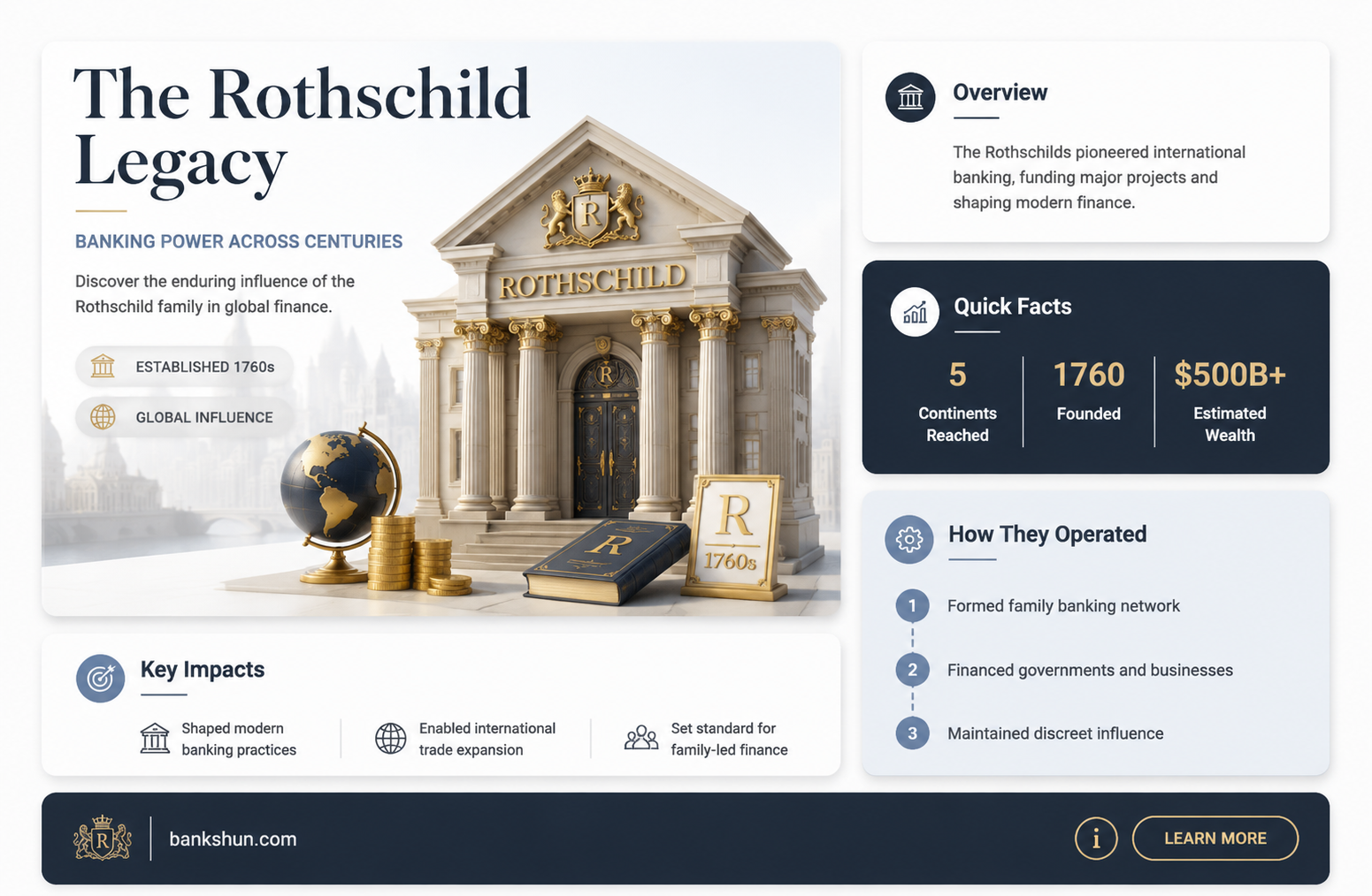 are the rothschilds family still in banking