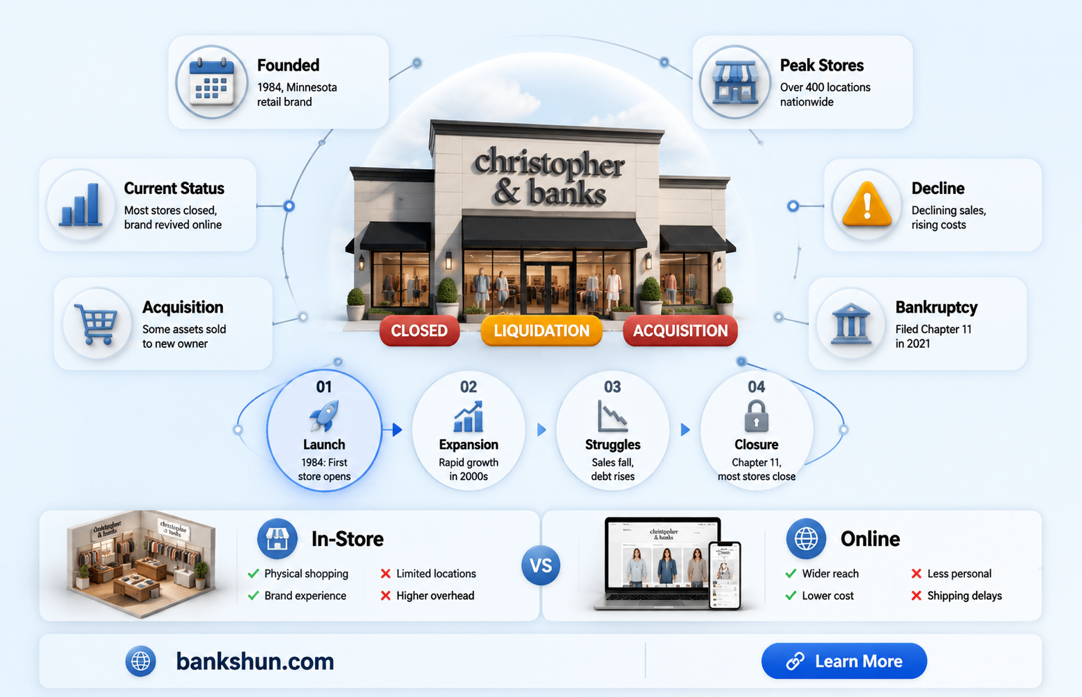 did christopher banks go out of business