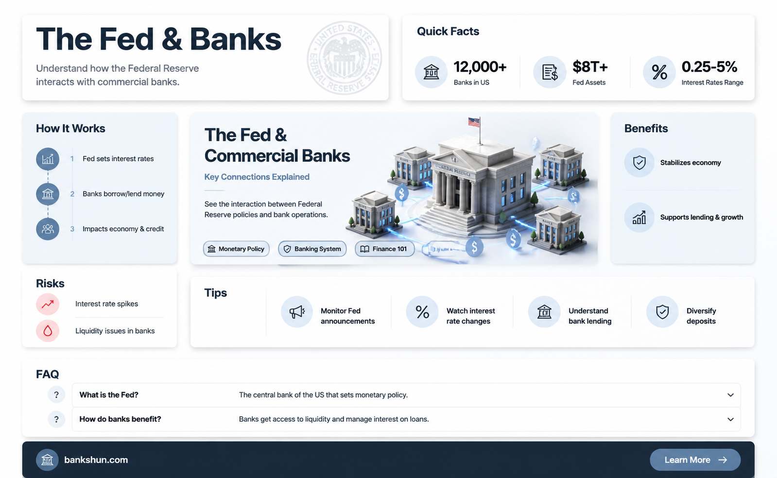 are commerical banks part of the fed
