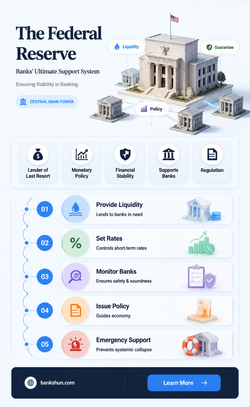 are banks backed by the federal reserve