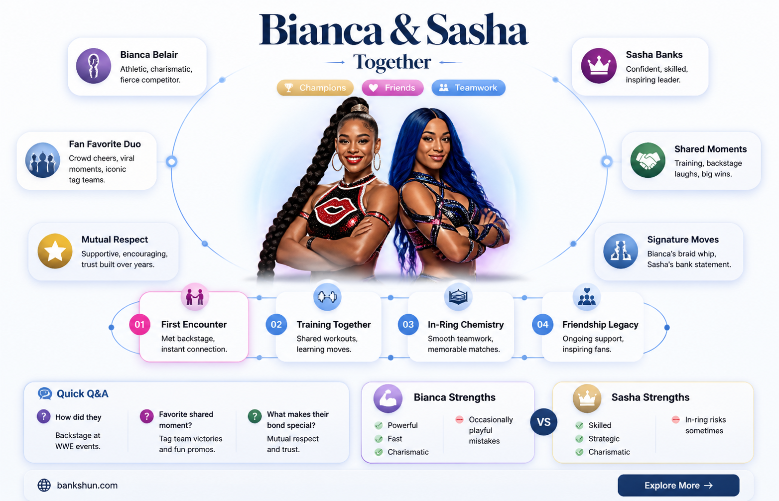 are bianca belair and sasha banks friends