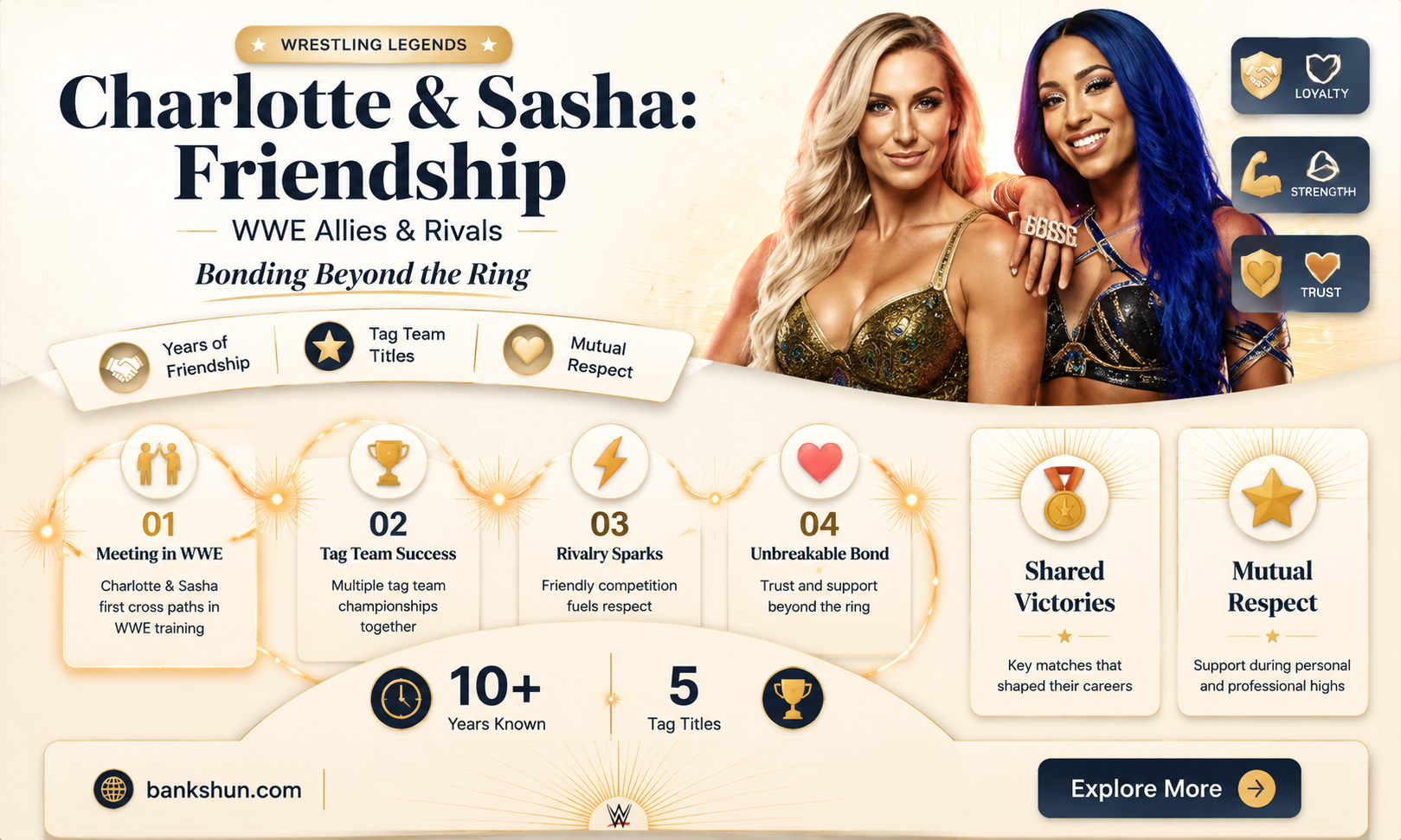 are sasha banks and charlotte flair friends