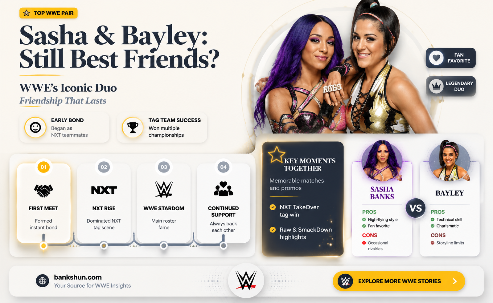 are sasha banks and bayley still friends