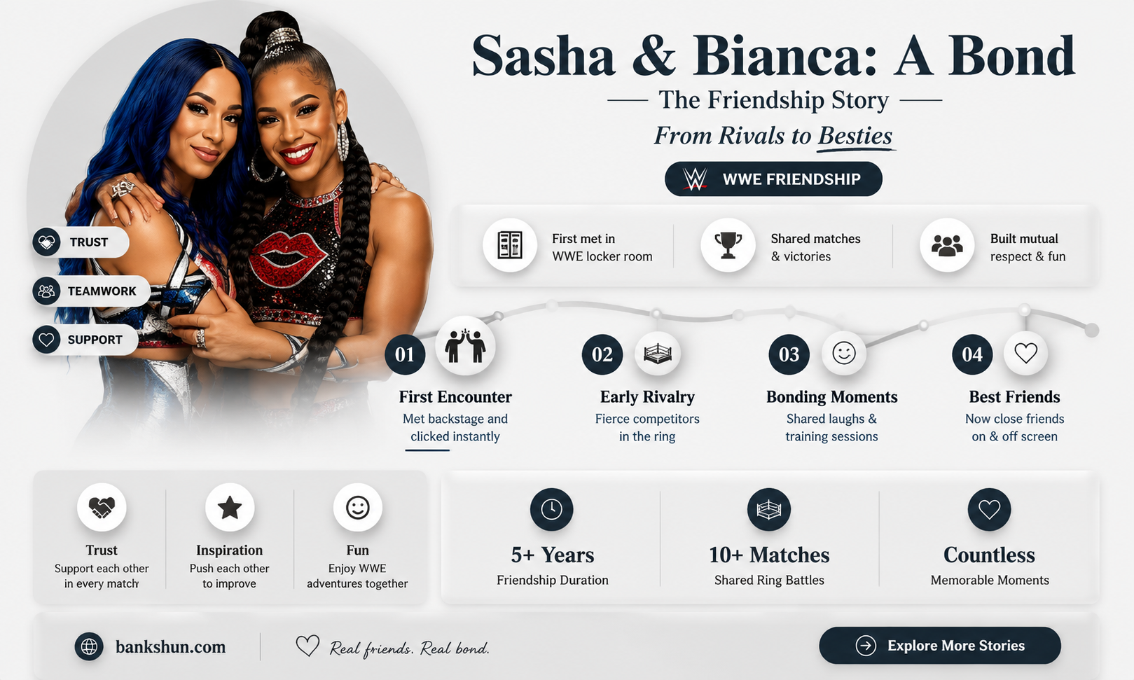 are sasha banks and bianca belair friends