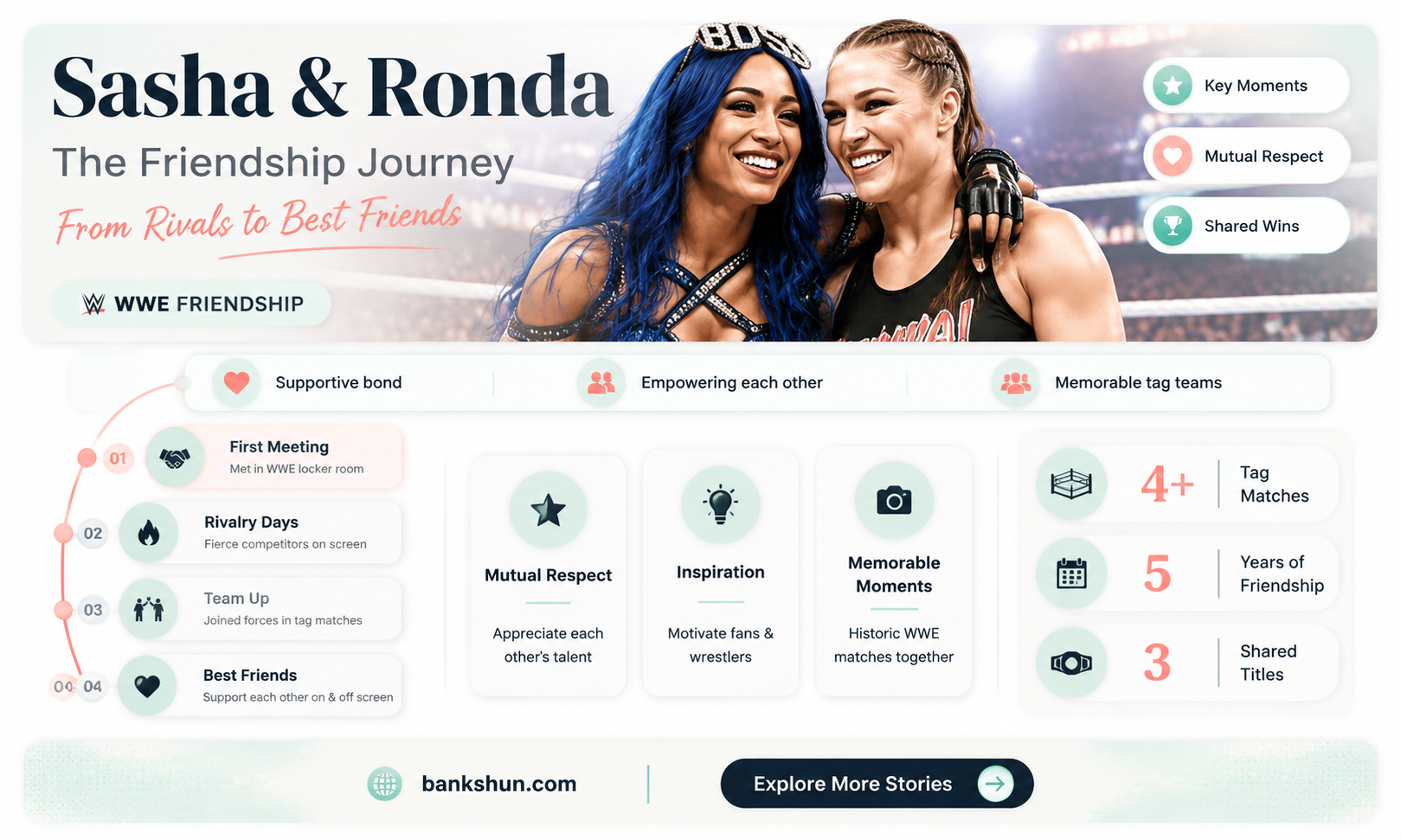 are sasha banks and ronda rousey friends