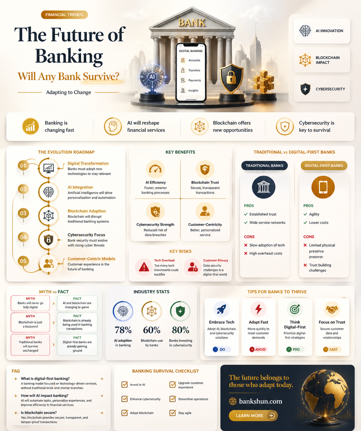 are all the banks going to fail