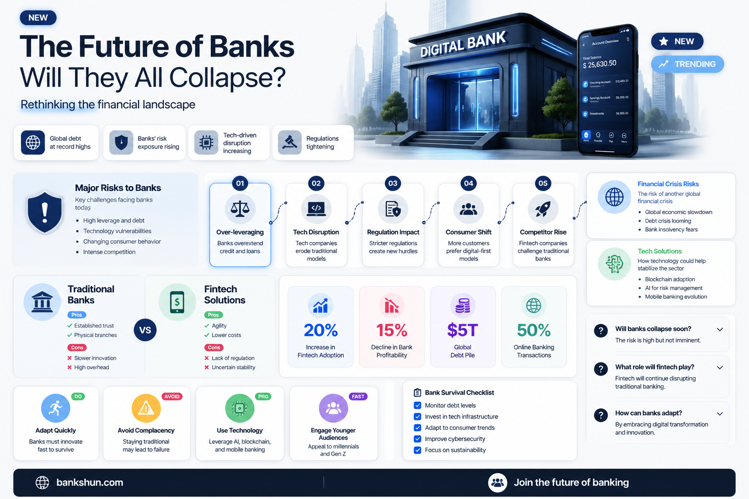 are all the banks going to collapse