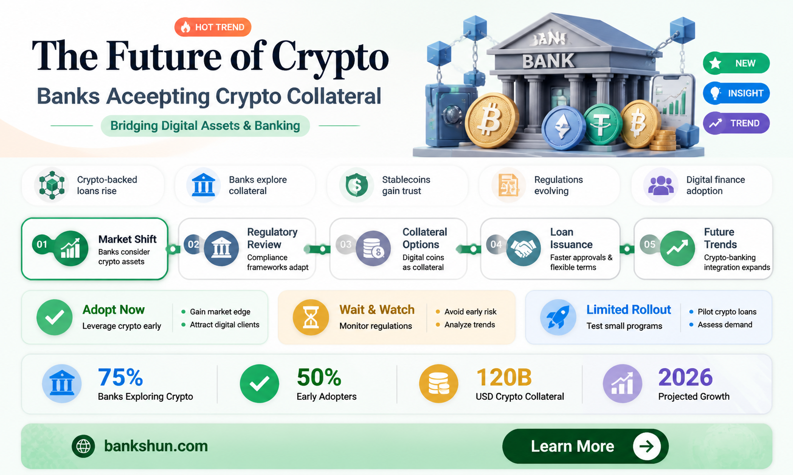 are commercial banks accepting cryptocurrency as collateral