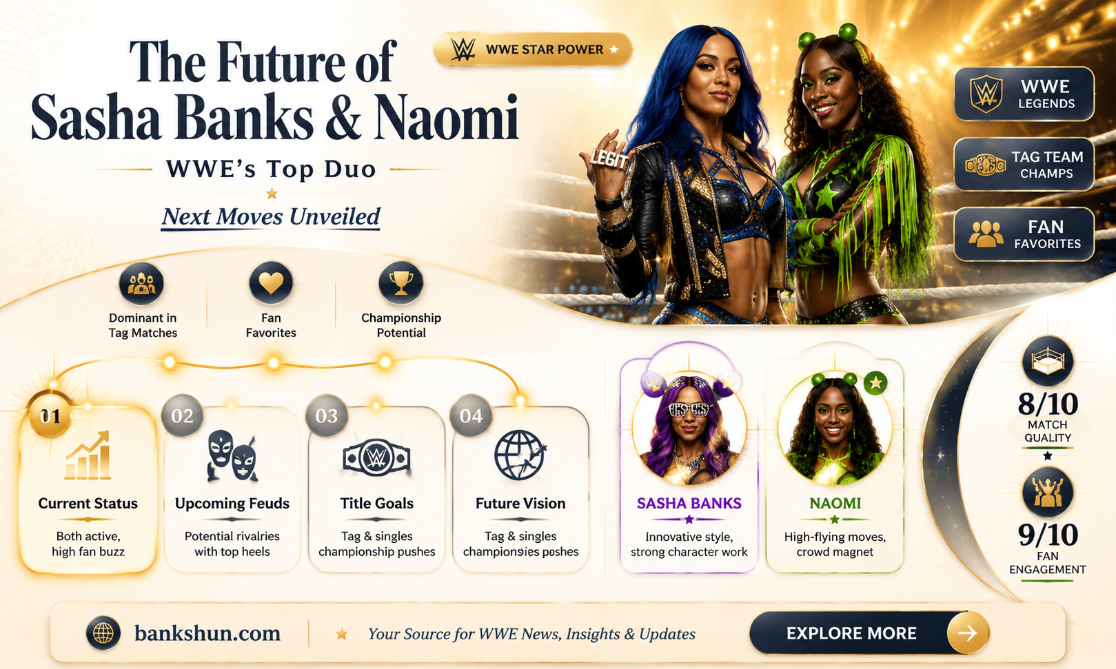 are sasha banks and naomi coming back