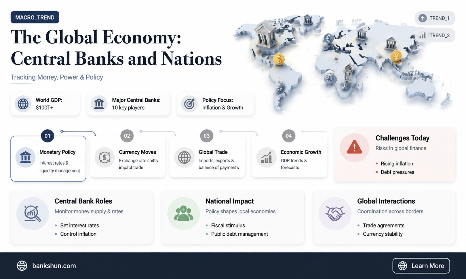 do all countries have a central bank