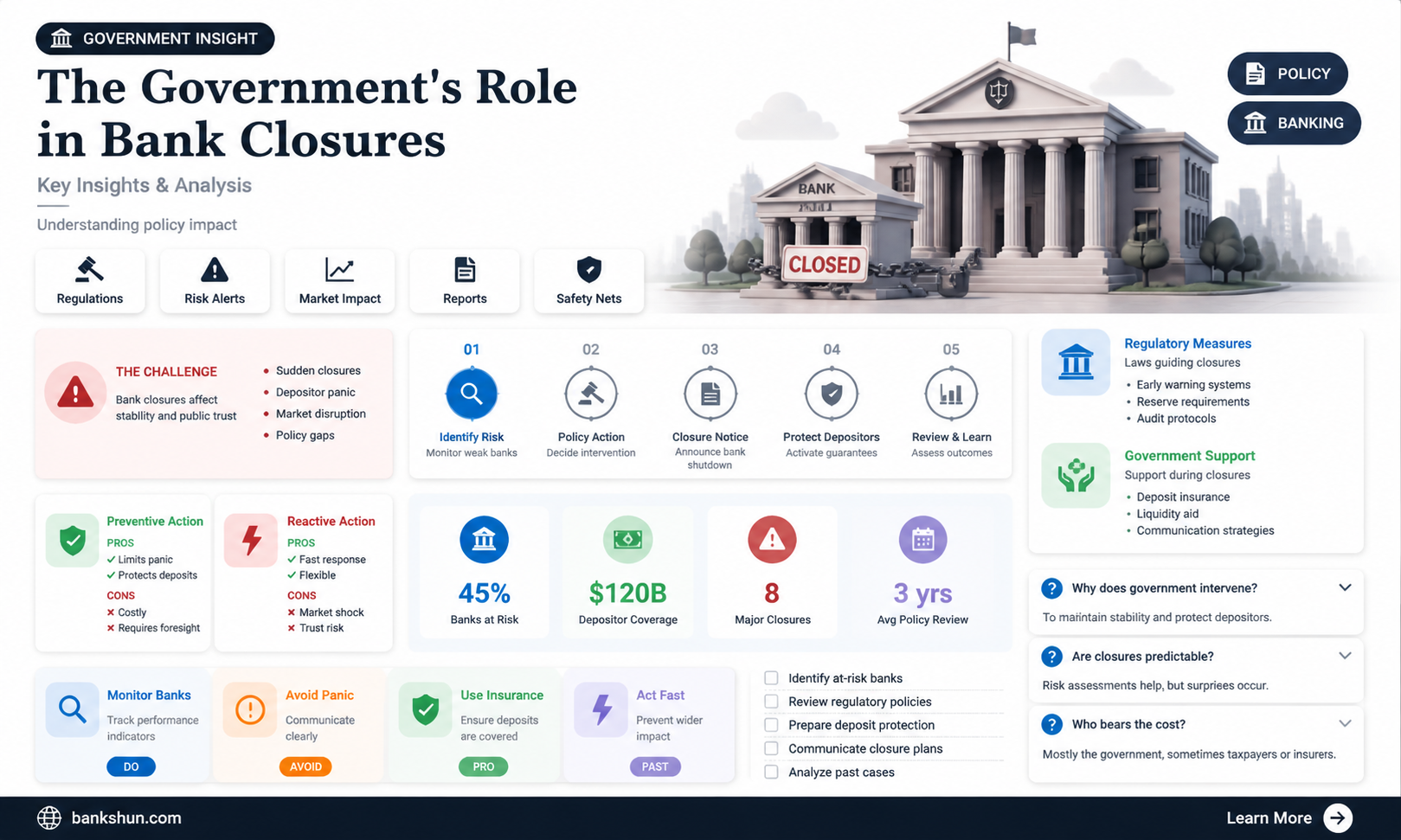 are banks closing because of the government