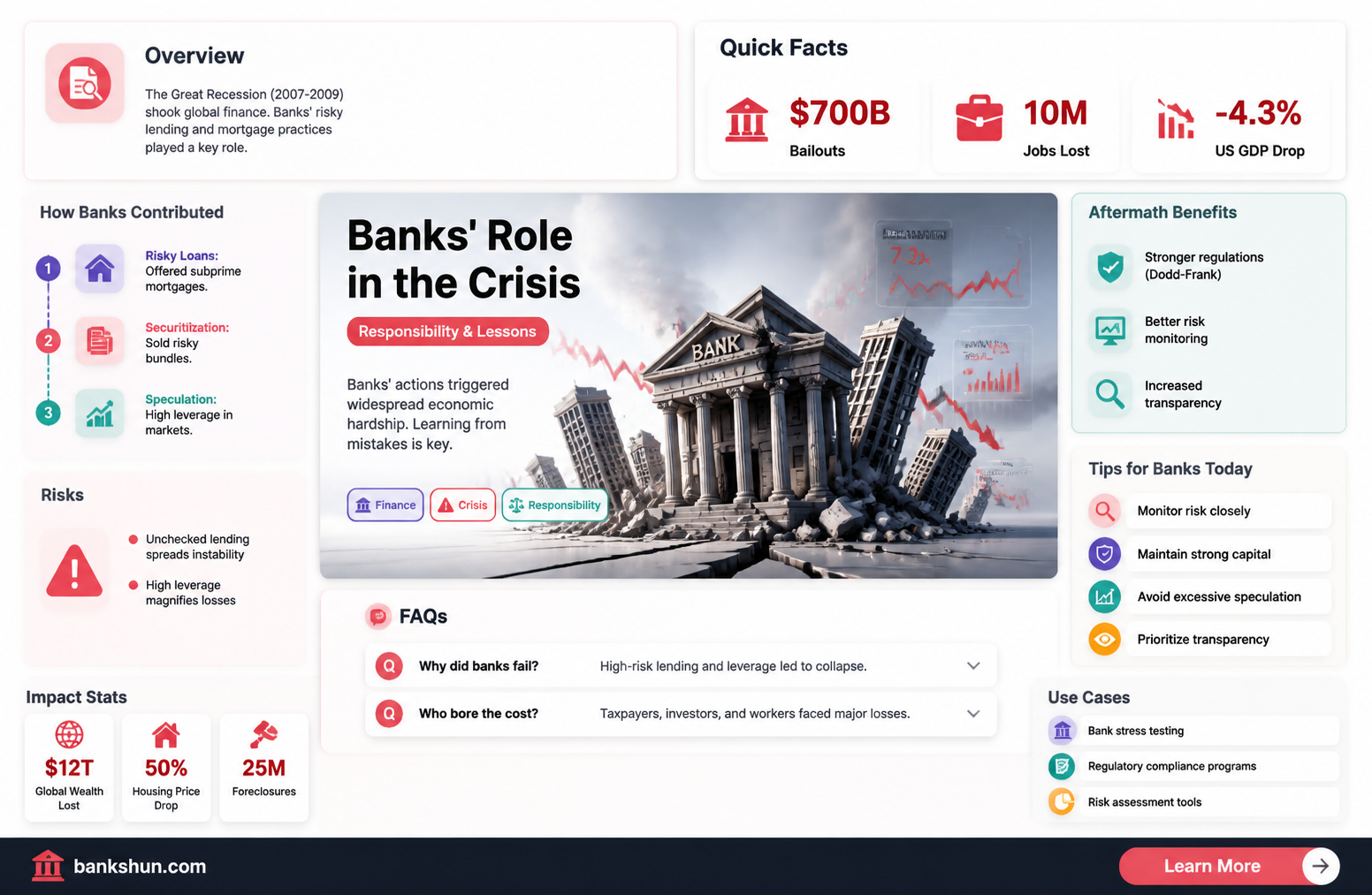 are banks responsible for the great recession