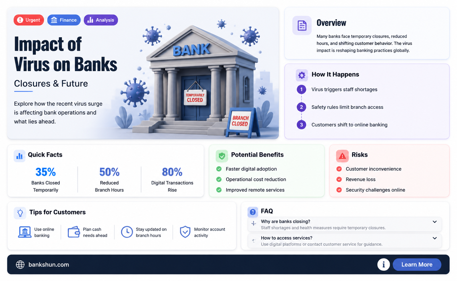 are banks closing because of the virus