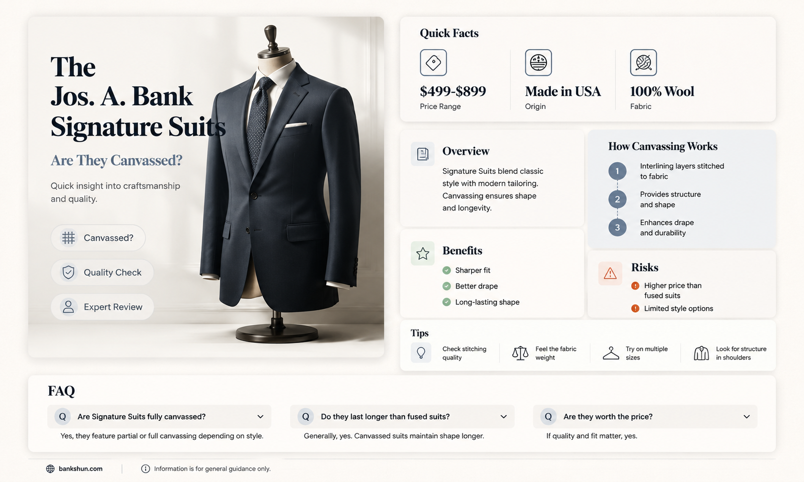 are jos a bank signature suits canvassed