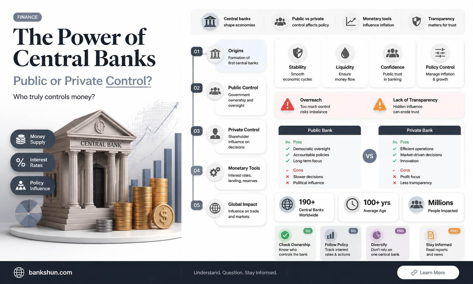 are central banks public or private controlled