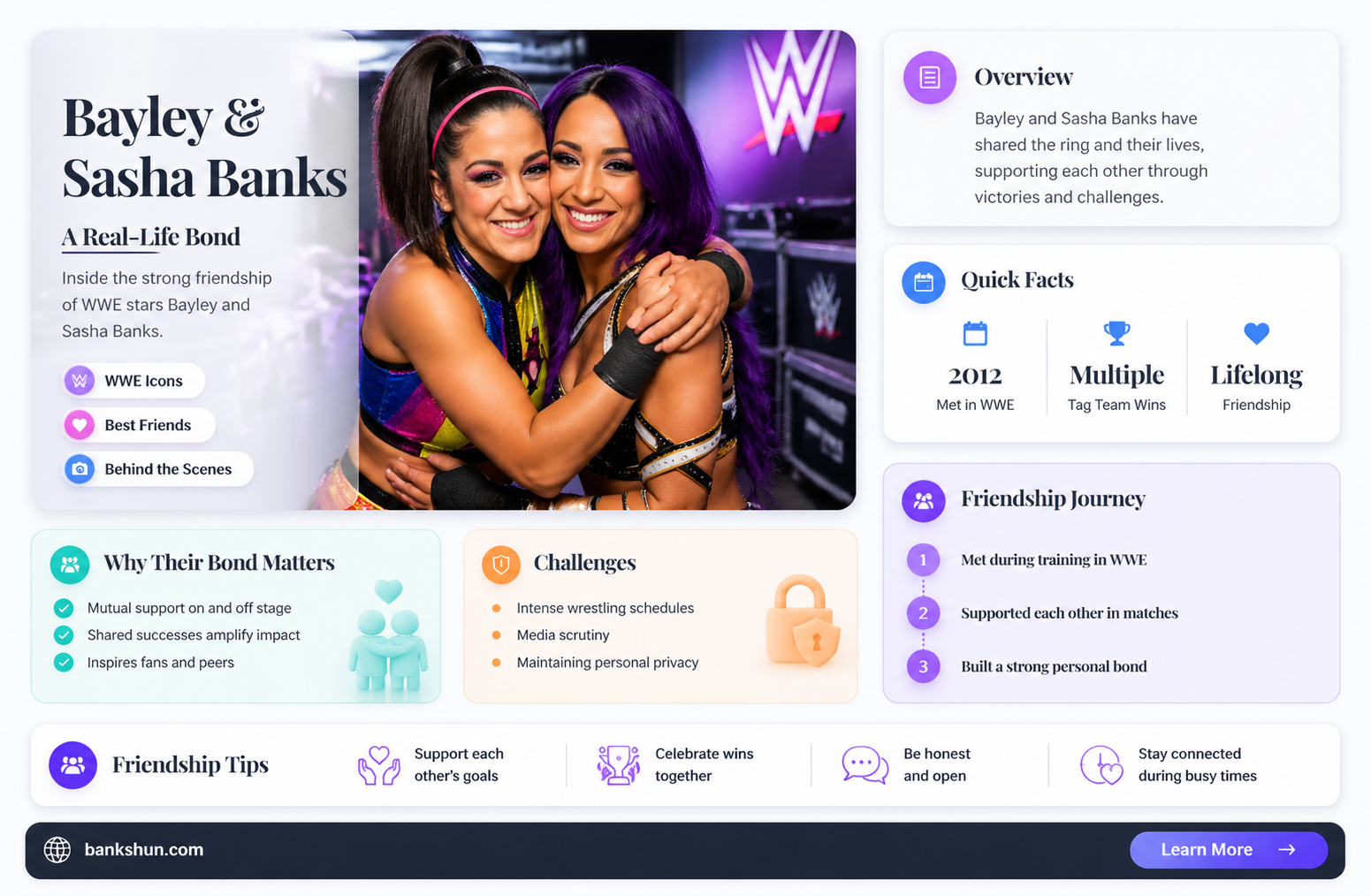 are bayley and bank real life freinds