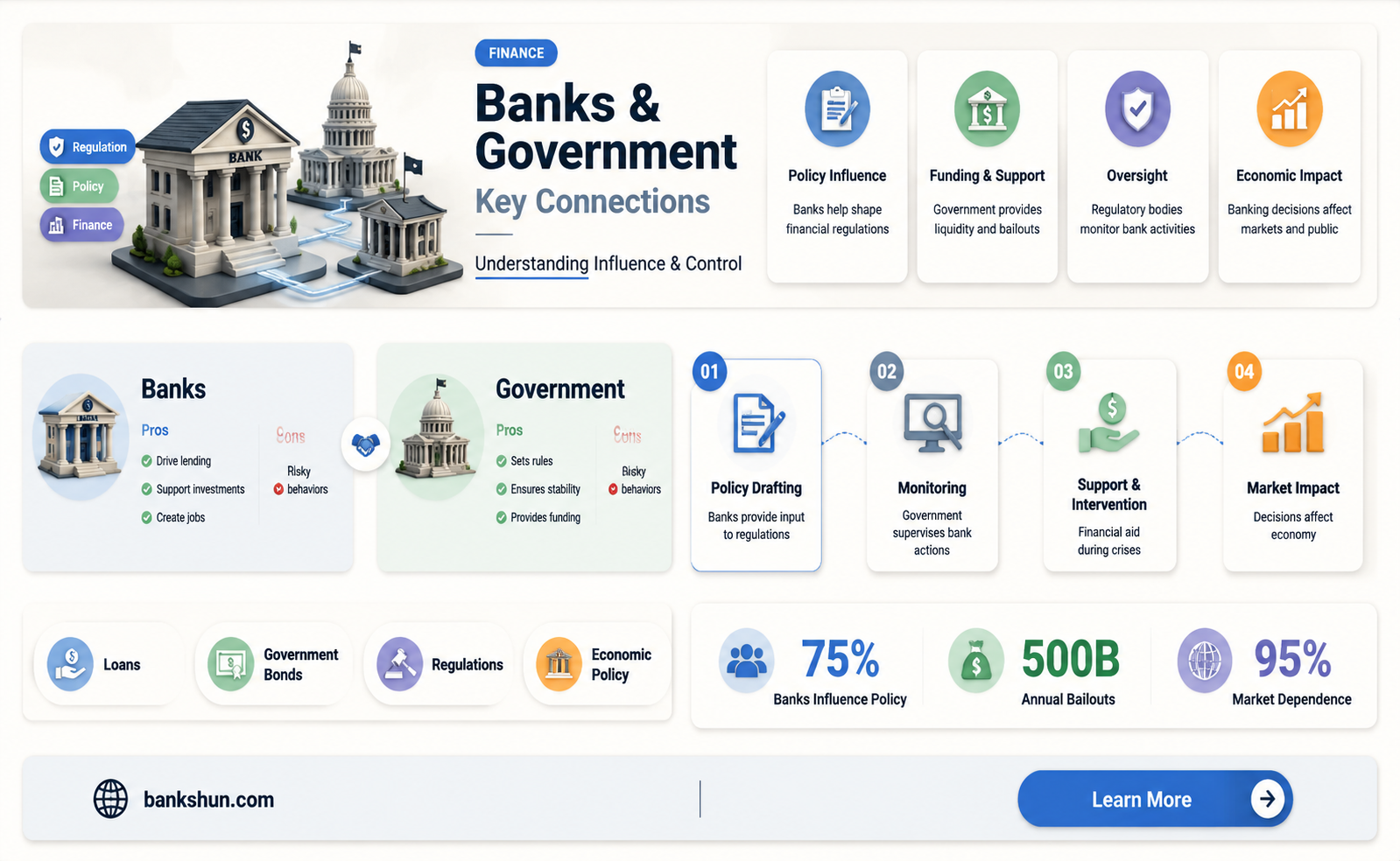 are normal banks part of the government